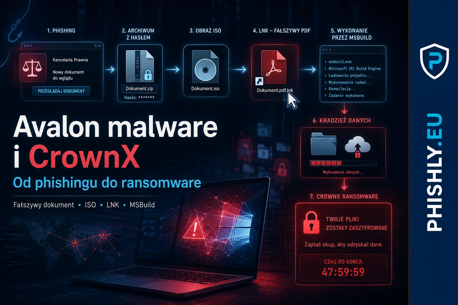 Avalon malware i CrownX: od phishingu do ransomware