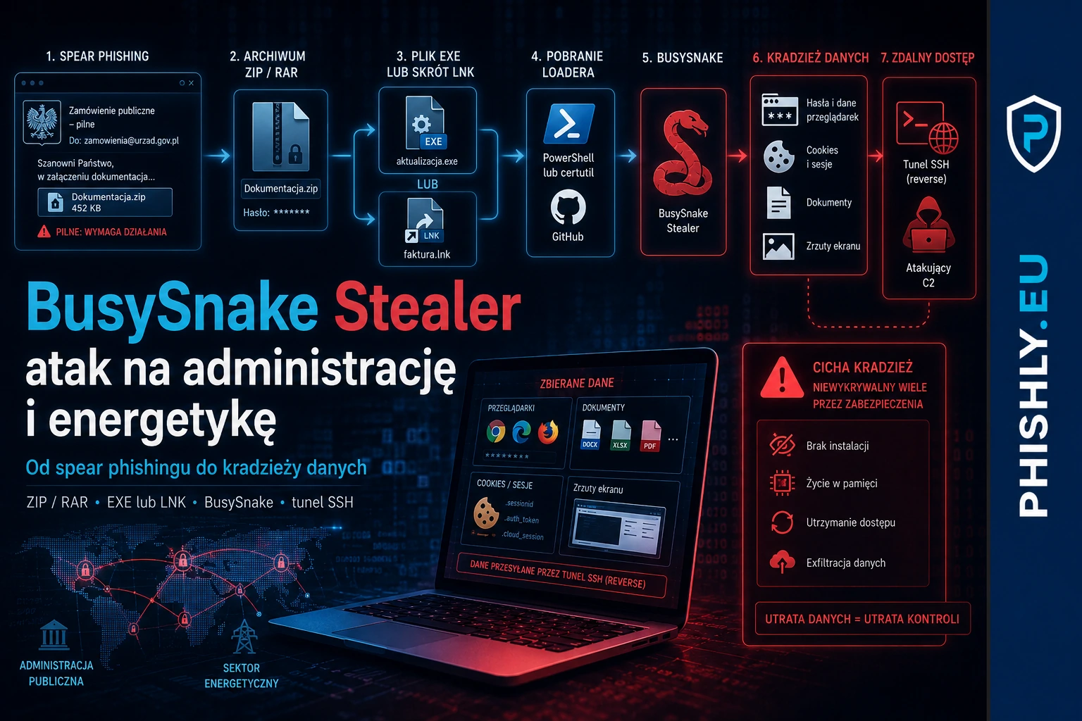 BusySnake Stealer: atak na administrację i energetykę