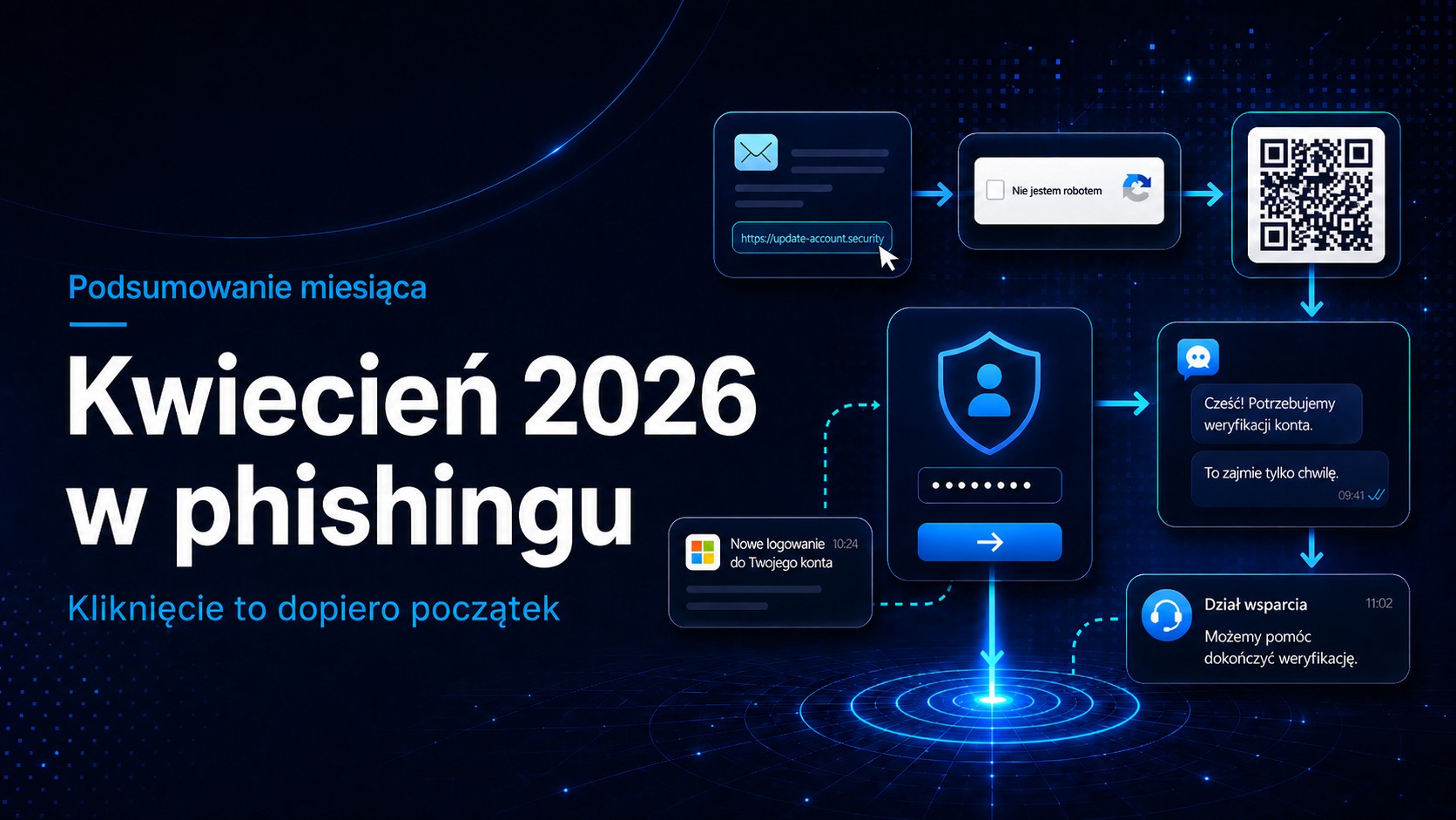 Kwiecień 2026 w phishingu. Miesiąc, w którym kliknięcie przestało być największym problemem
