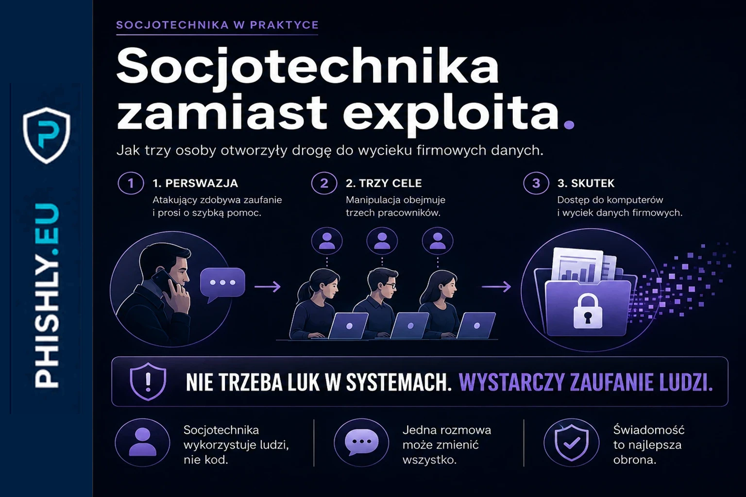 Levi Strauss: social engineering przeciw trzem pracownikom