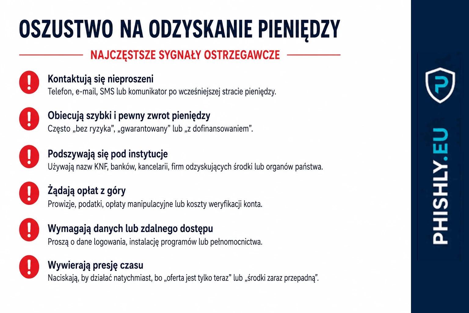 Infografika z sześcioma sygnałami recovery scam: nieproszony kontakt, gwarancja zwrotu, podszycie pod instytucję, opłaty z góry, żądanie danych i presja czasu