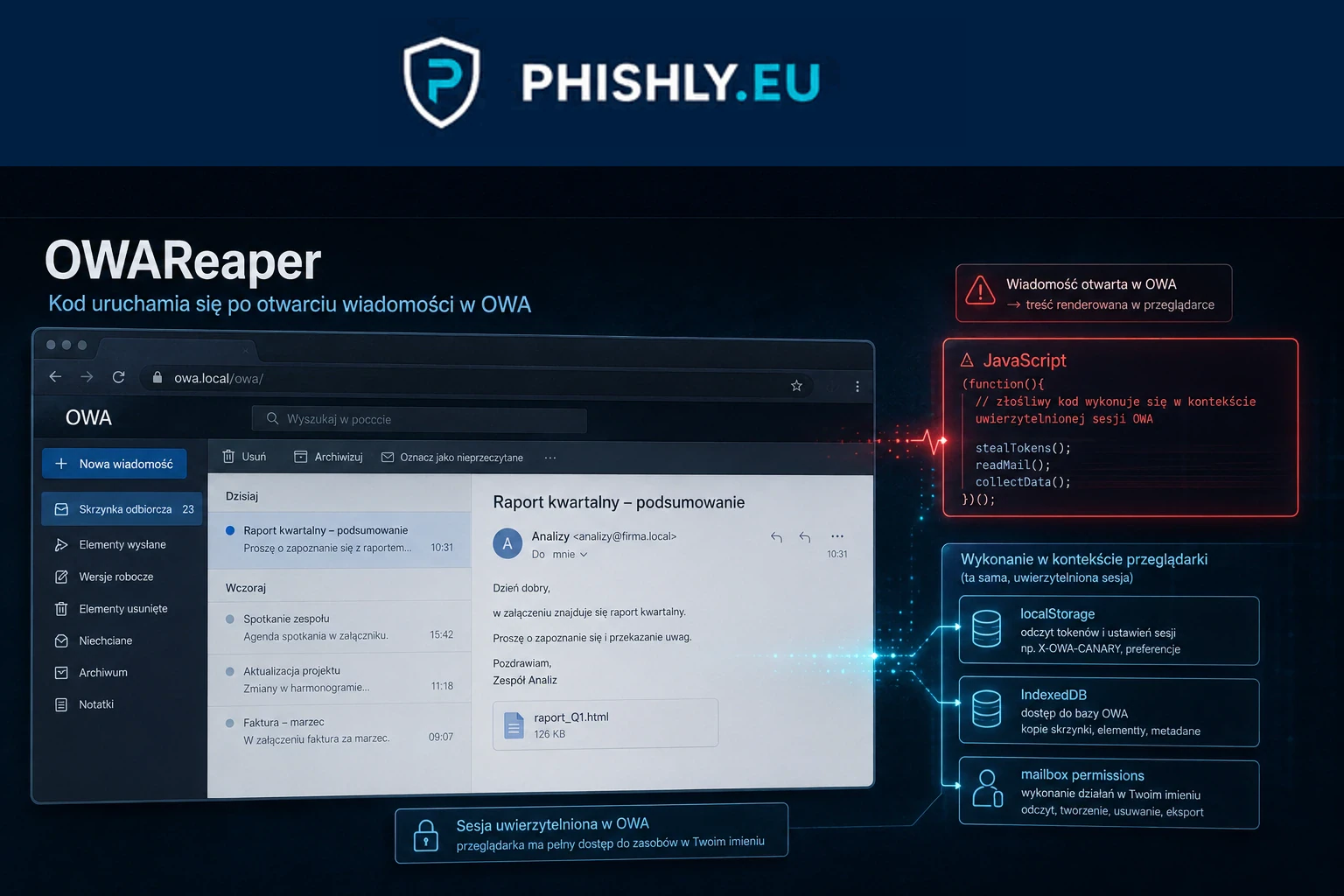 OWAReaper: phishing, który uruchamia się po otwarciu wiadomości w OWA