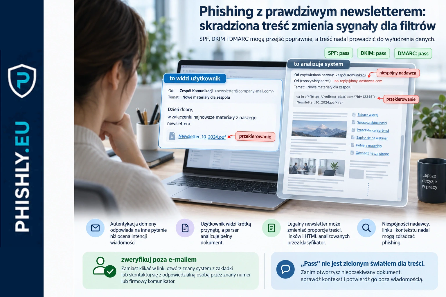 Wiadomość phishingowa z krótką przynętą, pod którą ukryto długi blok legalnej korespondencji zmieniający proporcje treści analizowane przez filtry