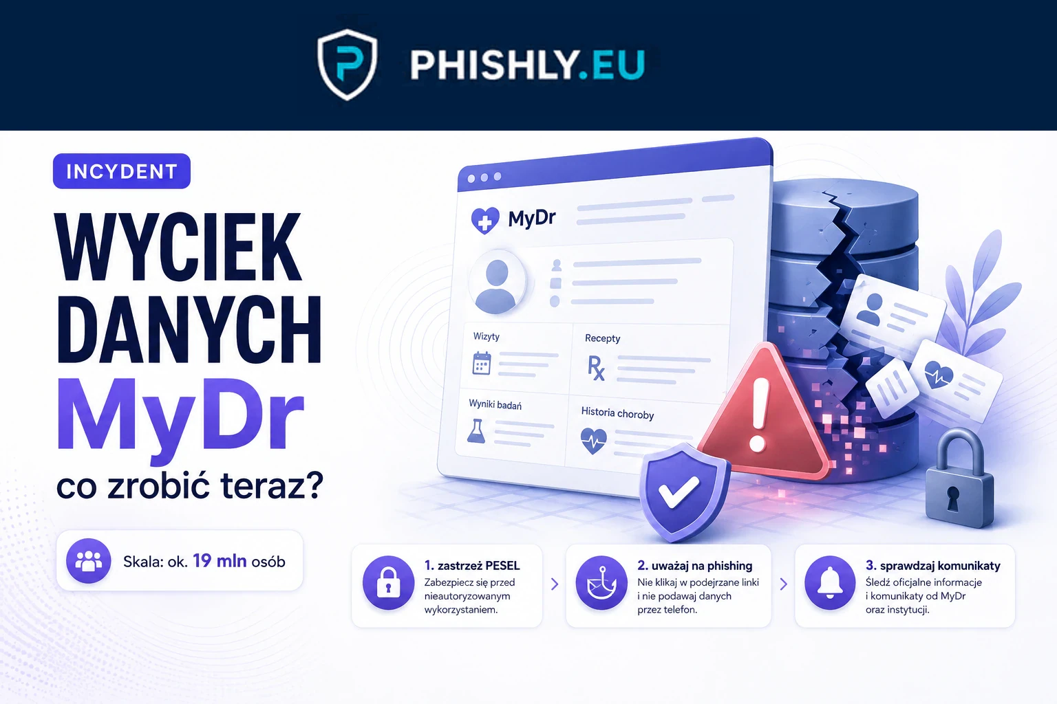 Wyciek danych MyDr: phishing i scenariusze po incydencie